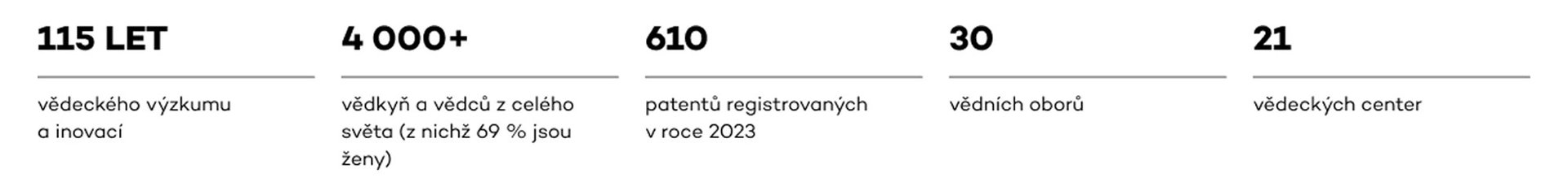 Sekce Numbers Desktop Alt